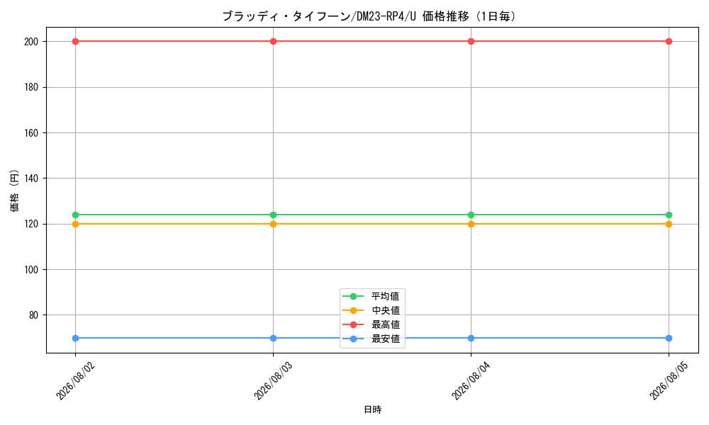 graph_card61807_series65400_rarity101855_day