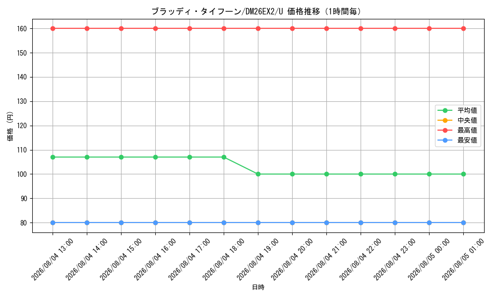 graph_card61807_series8698173_rarity101855_hour