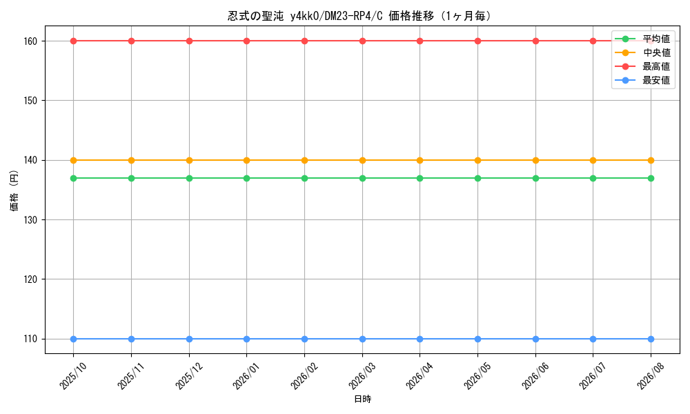 graph_card61845_series65400_rarity101888_month