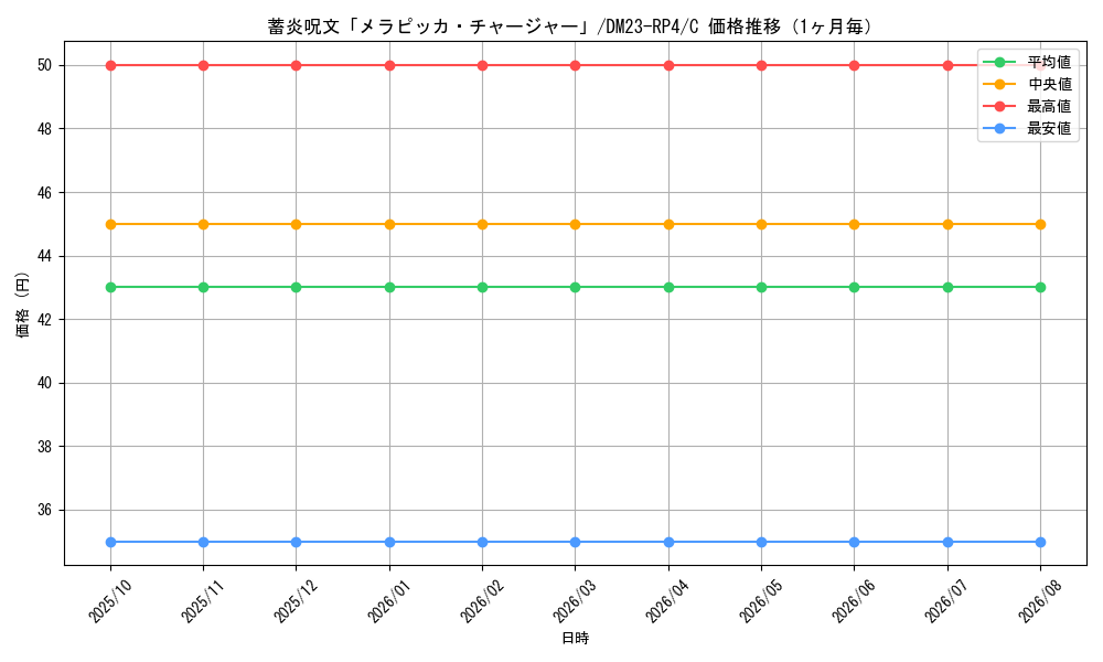 graph_card61861_series65400_rarity101888_month