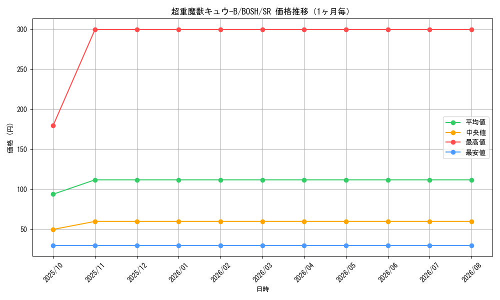 graph_card6211_series14269_rarity3_month