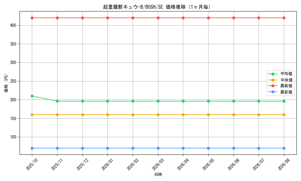 graph_card6211_series14269_rarity5_month