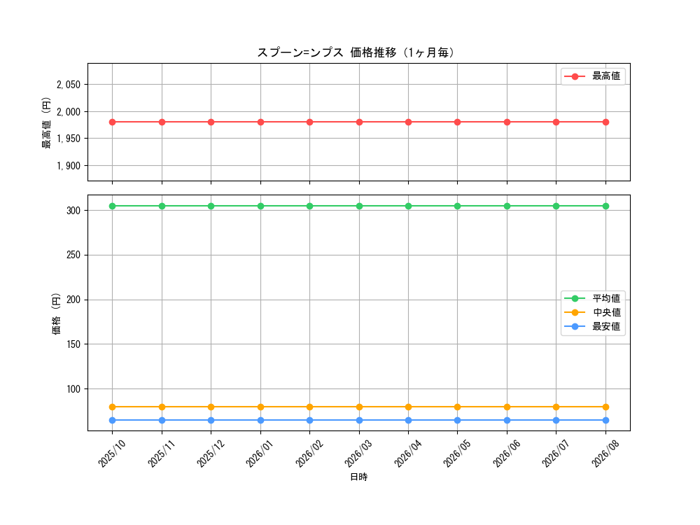 graph_card62646_month