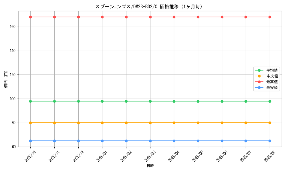 graph_card62646_series65331_rarity101888_month