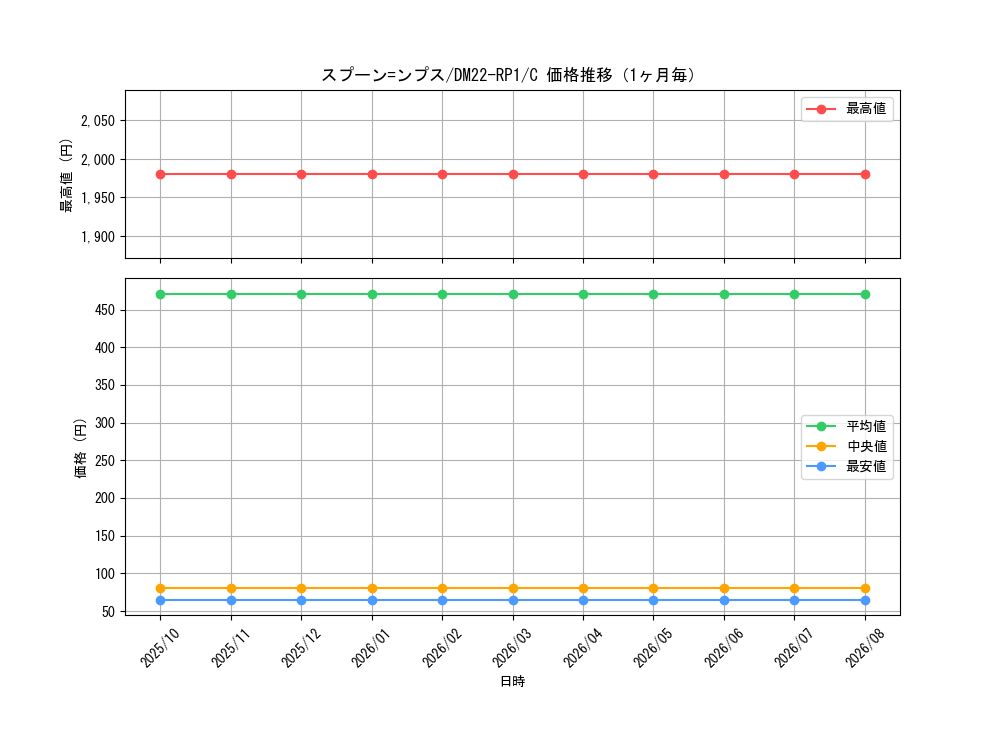 graph_card62646_series65411_rarity101888_month