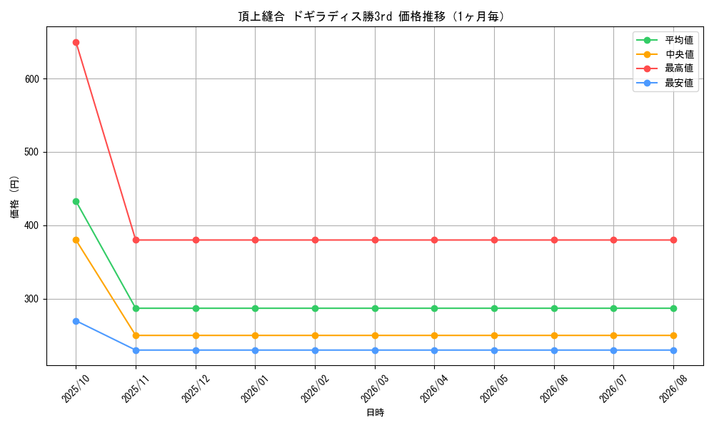 graph_card62714_month