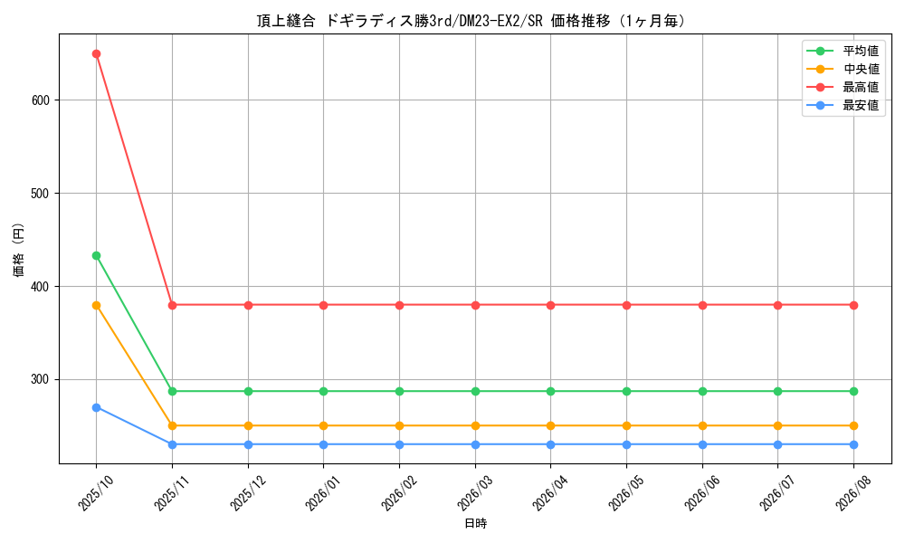 graph_card62714_series65401_rarity101779_month