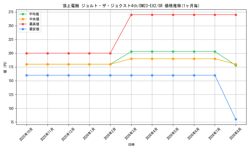 graph_card62721_series65401_rarity101779