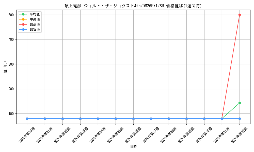 graph_card62721_series7267350_rarity101779