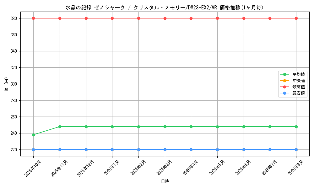 graph_card62731_series65401_rarity101809