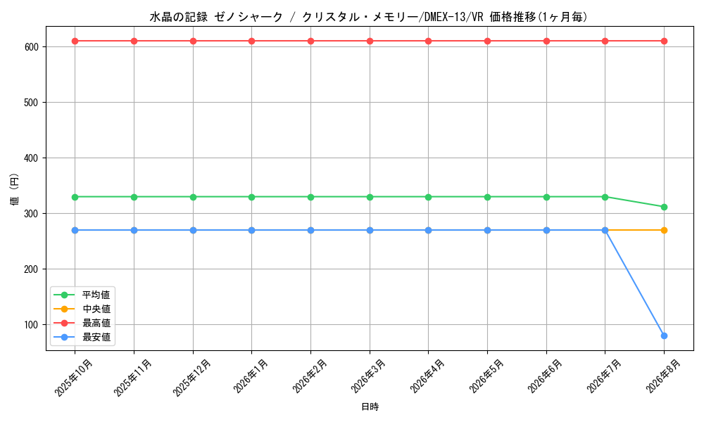 graph_card62731_series65425_rarity101809