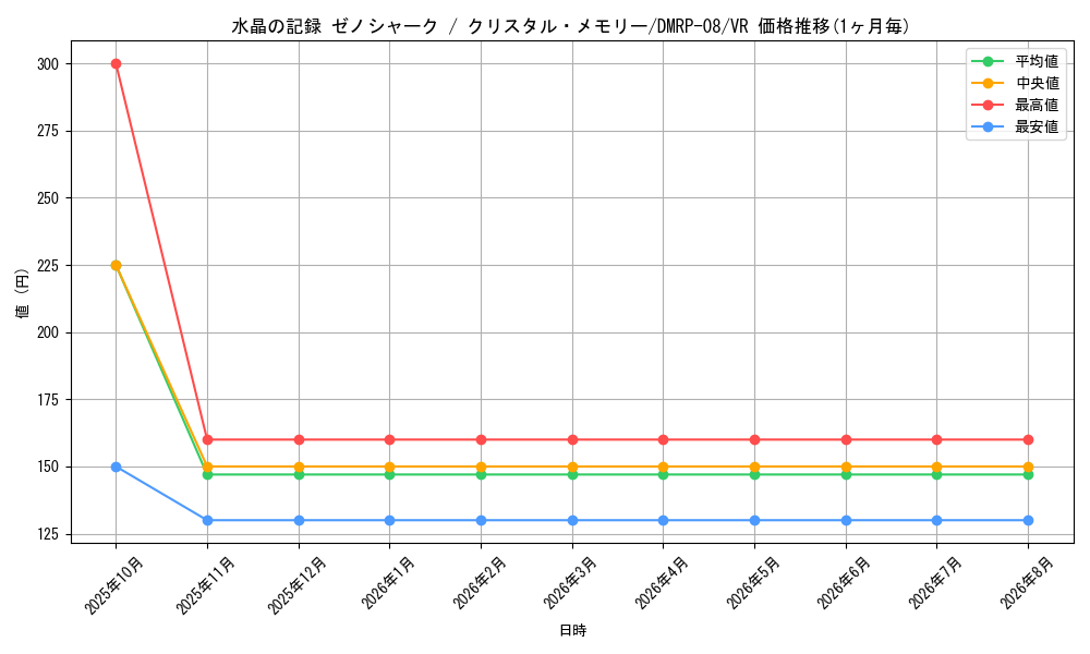 graph_card62731_series65442_rarity101809
