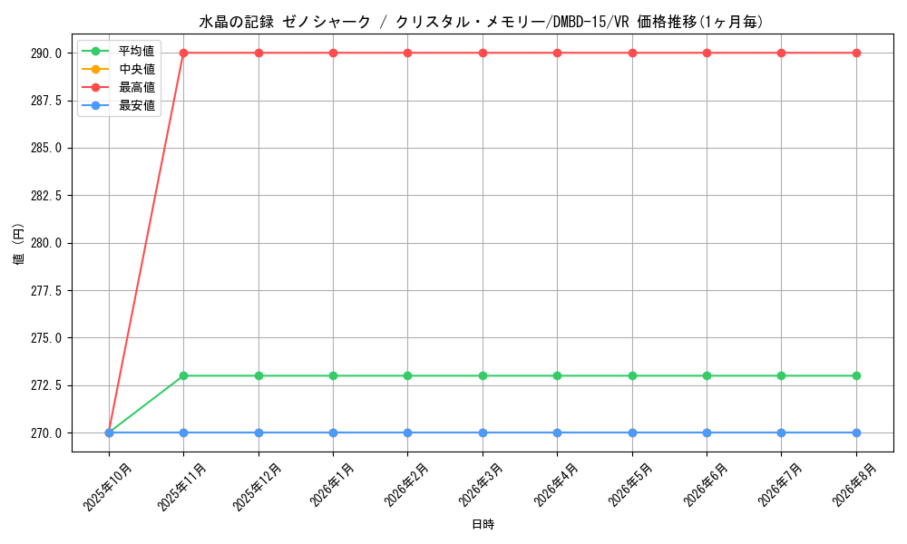 graph_card62731_series65749_rarity101809