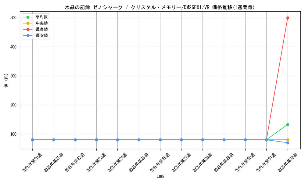 graph_card62731_series7267350_rarity101809