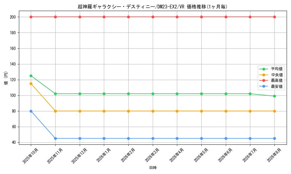 graph_card62745_series65401_rarity101809