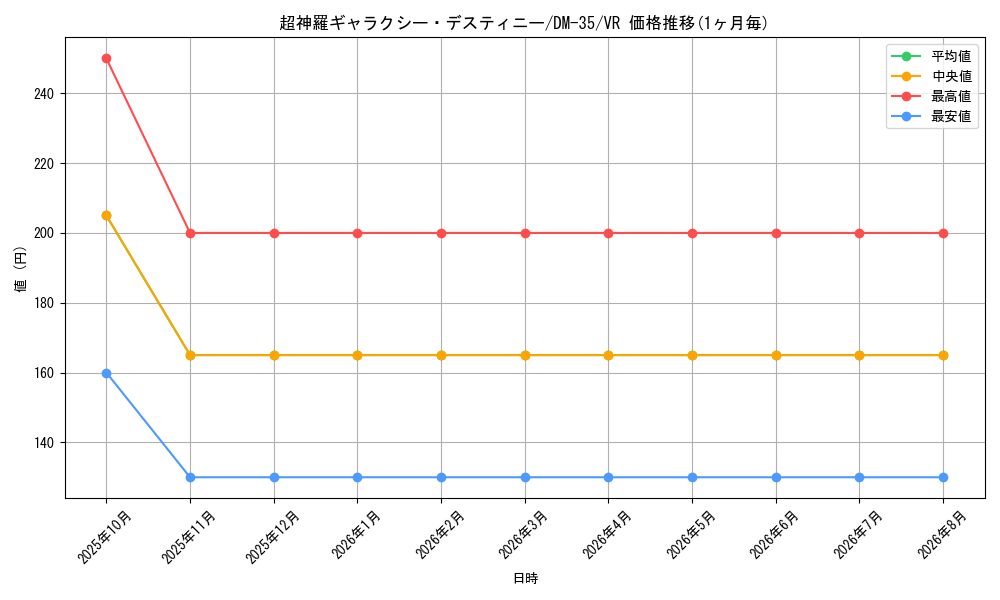 graph_card62745_series65504_rarity101809
