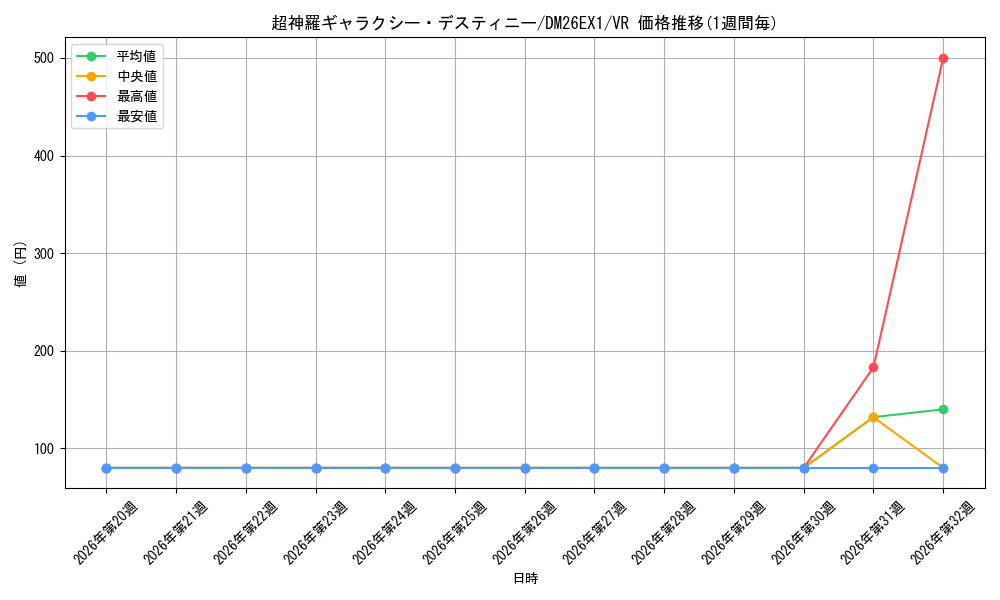 graph_card62745_series7267350_rarity101809