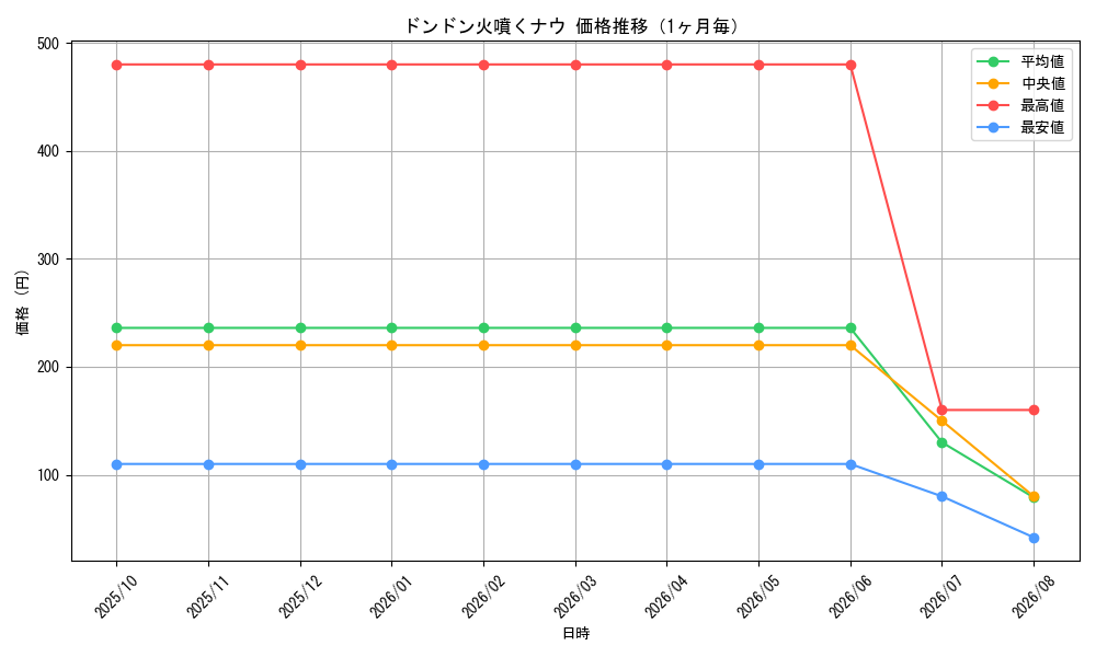 graph_card62811_month