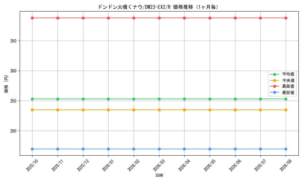 graph_card62811_series65401_rarity101829_month