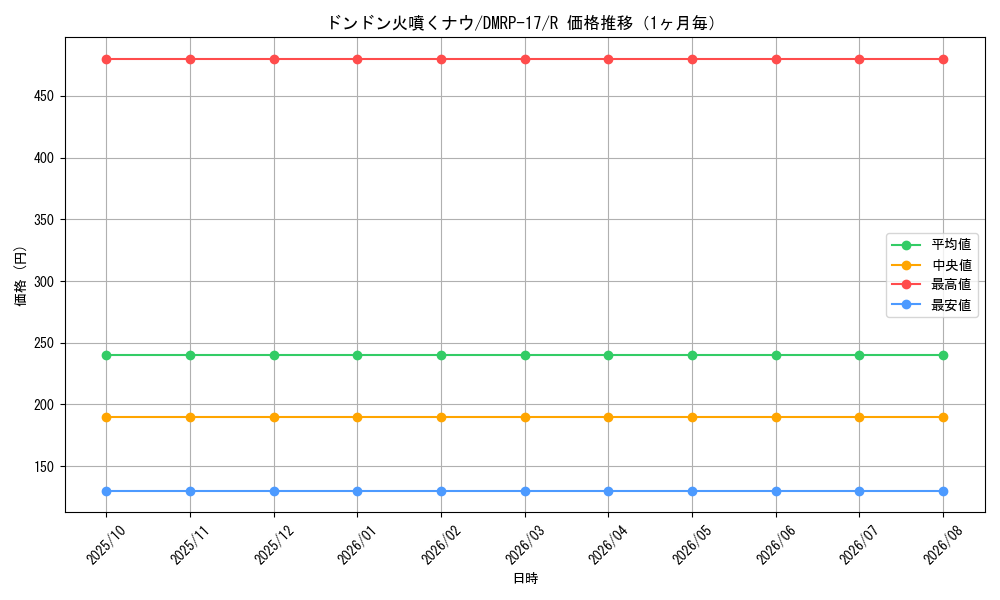 graph_card62811_series65422_rarity101829_month