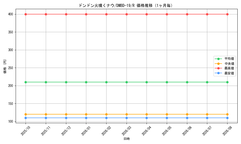 graph_card62811_series65738_rarity101829_month