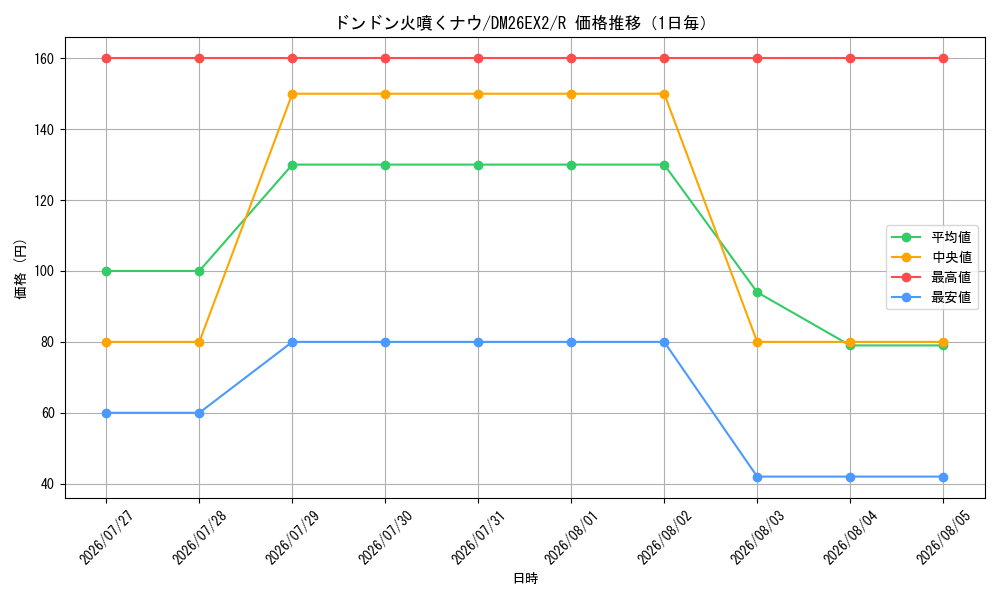 graph_card62811_series8698173_rarity101829_day