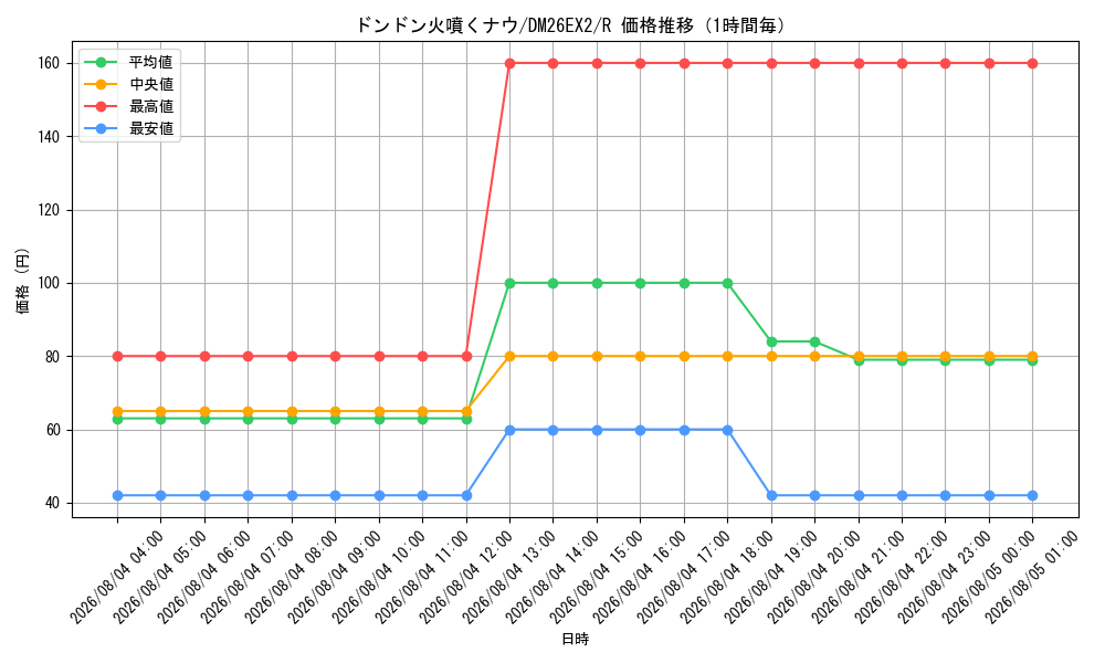 graph_card62811_series8698173_rarity101829_hour