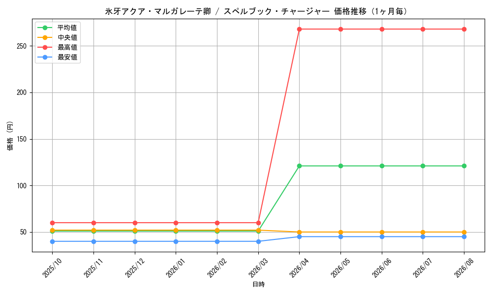 graph_card62824_month