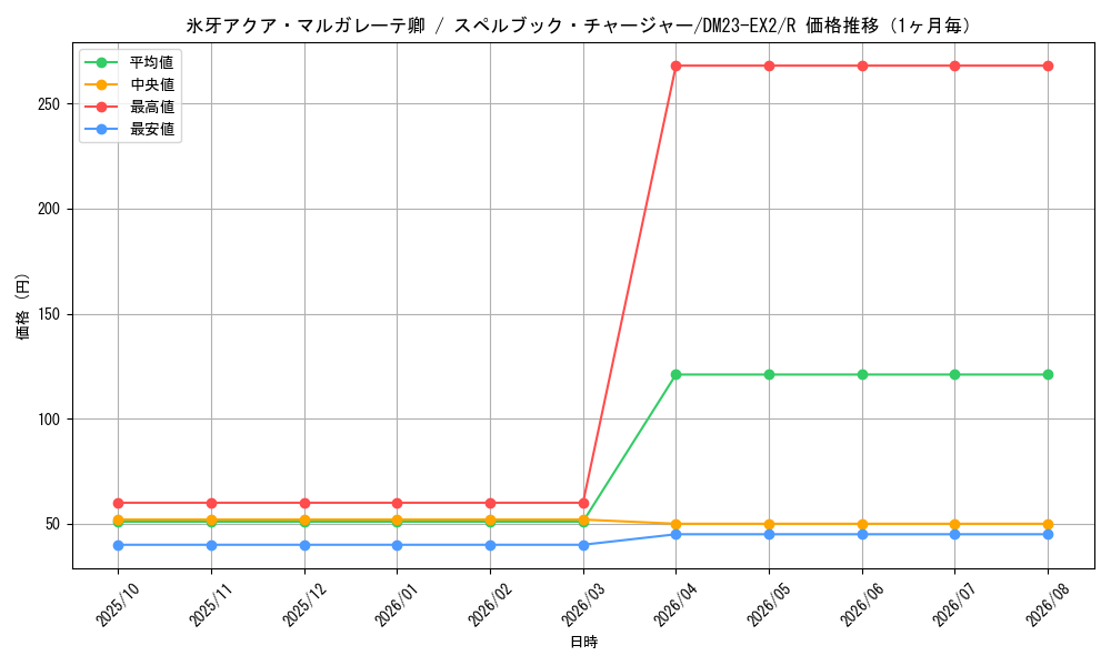 graph_card62824_series65401_rarity101829_month