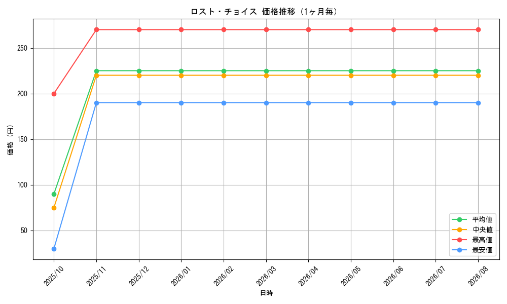 graph_card62839_month