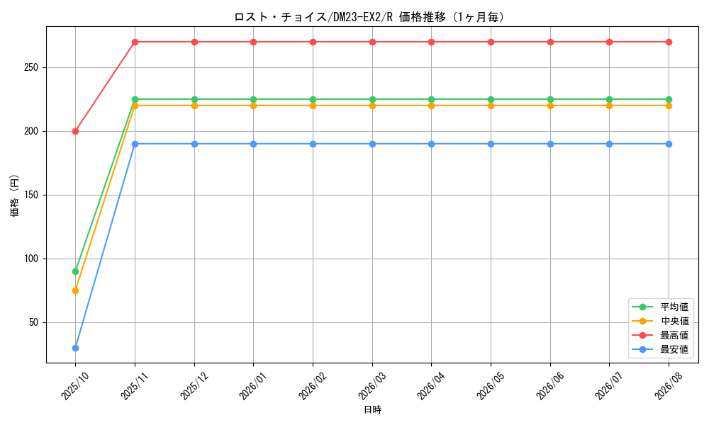 graph_card62839_series65401_rarity101829_month