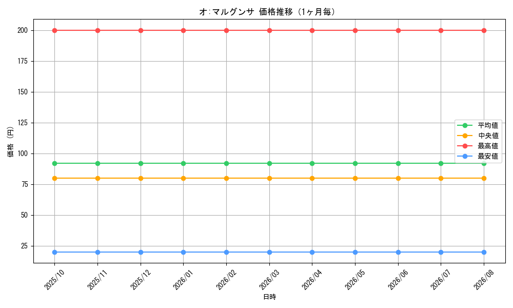 graph_card62841_month