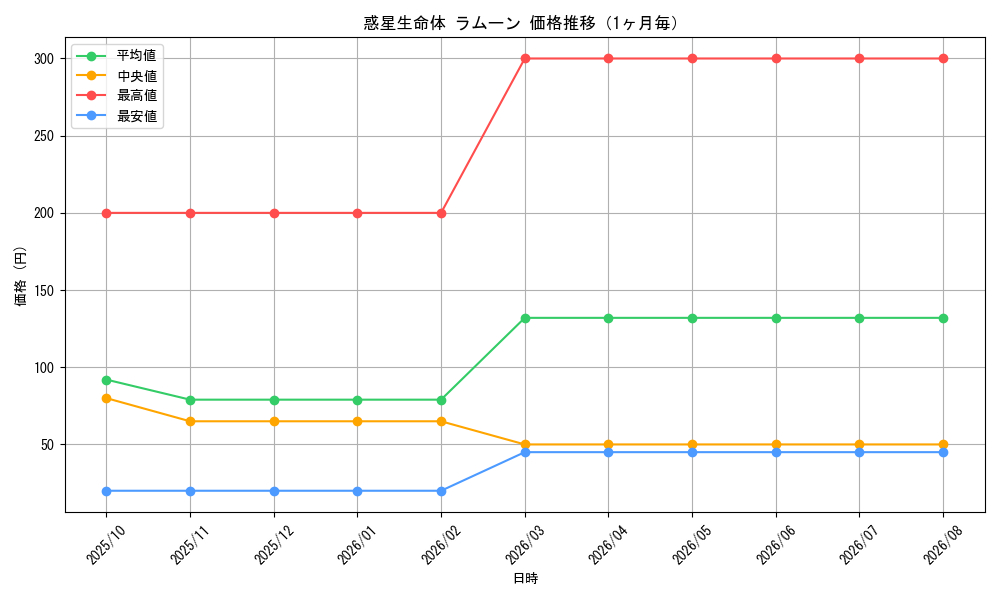 graph_card62860_month