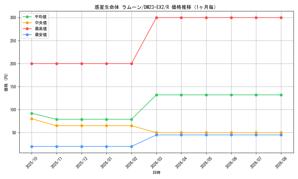 graph_card62860_series65401_rarity101829_month
