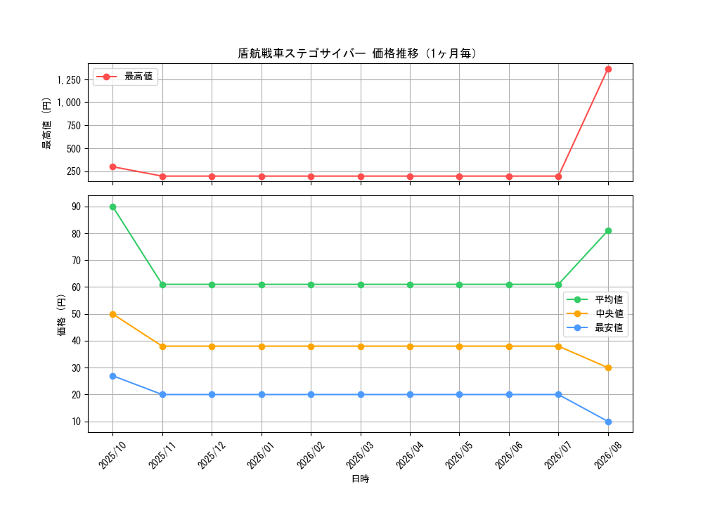 graph_card6286_month