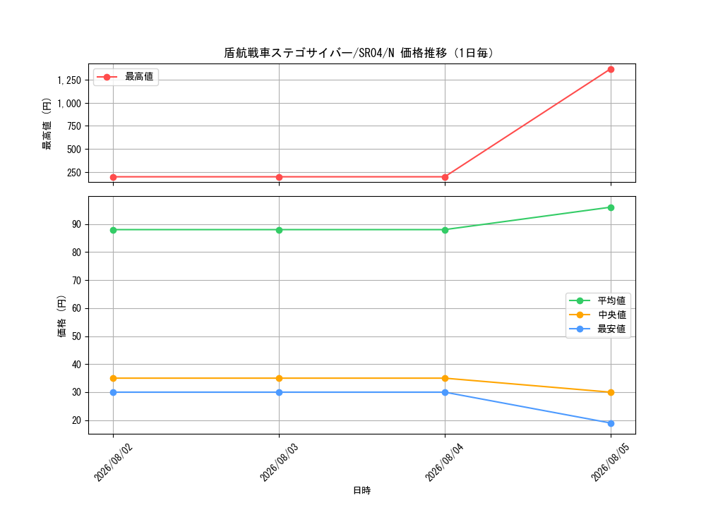 graph_card6286_series12227_rarity1_day