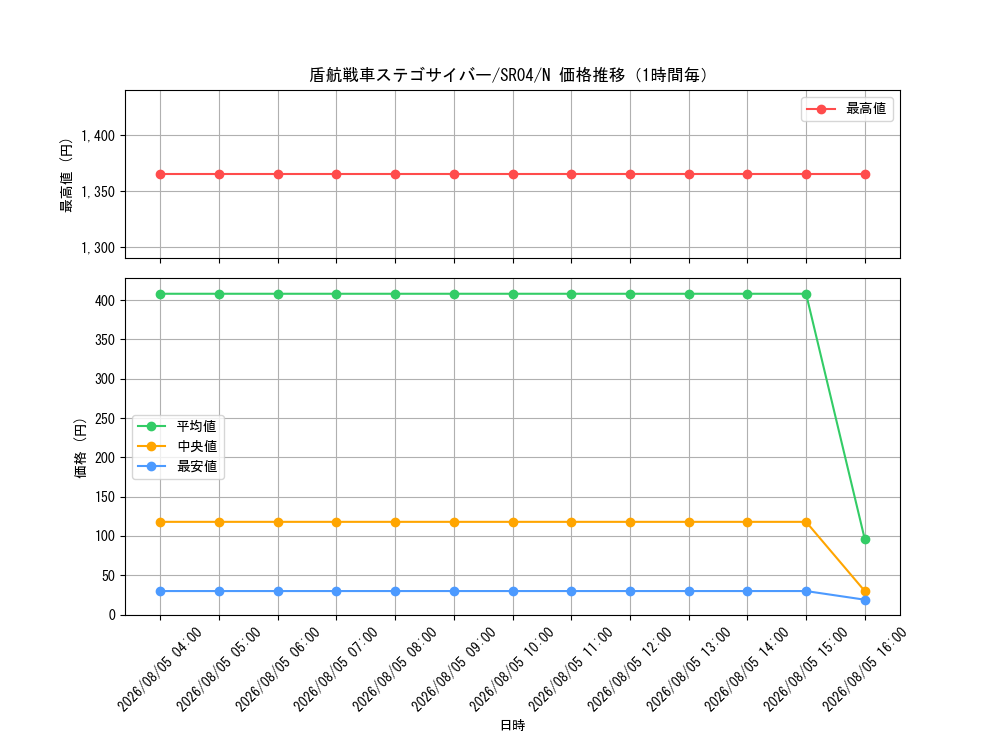 graph_card6286_series12227_rarity1_hour