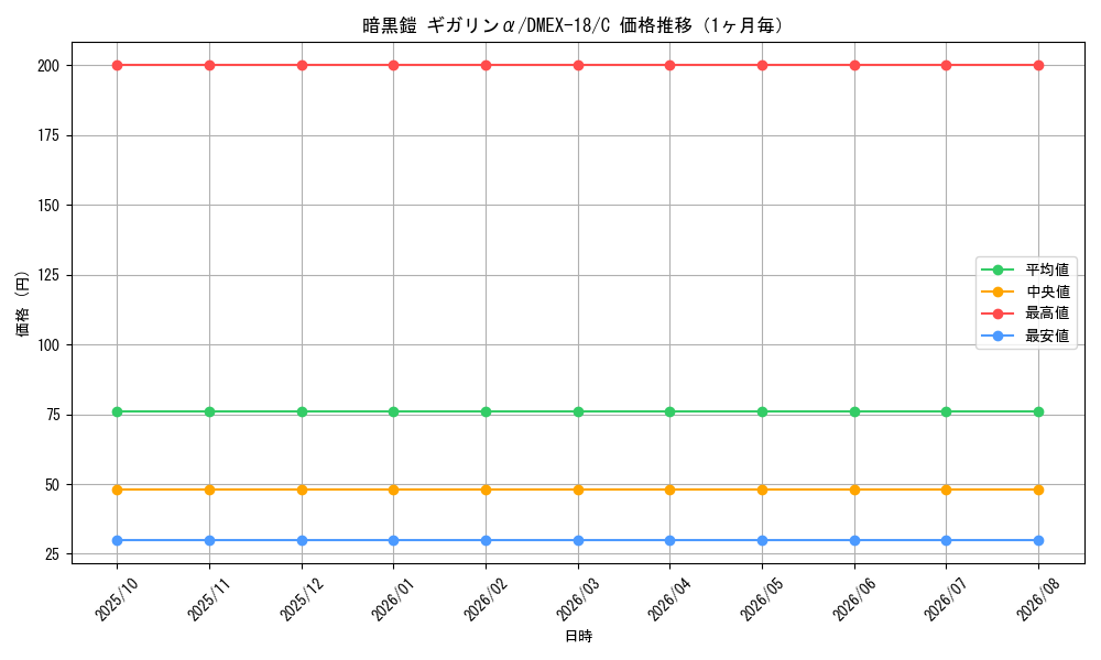 graph_card62962_series65415_rarity101888_month