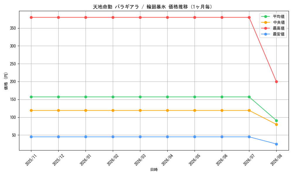 graph_card63021_month