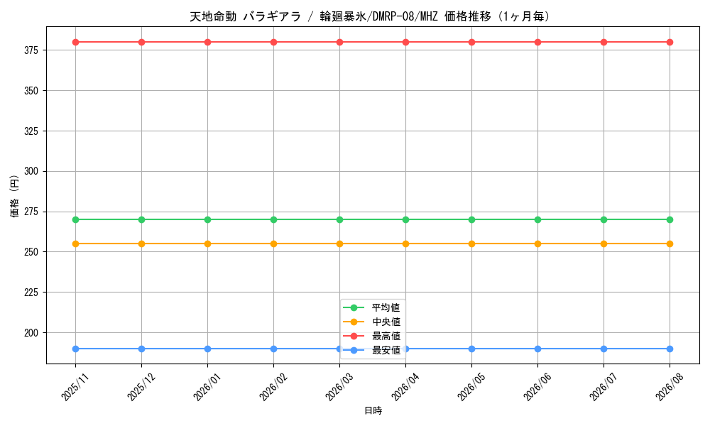 graph_card63021_series65442_rarity105856_month