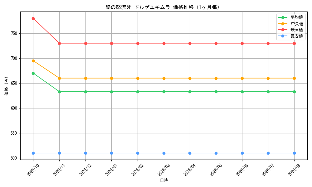 graph_card63049_month