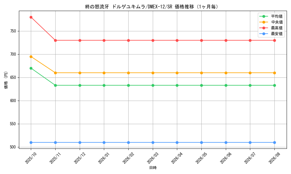 graph_card63049_series65427_rarity101779_month