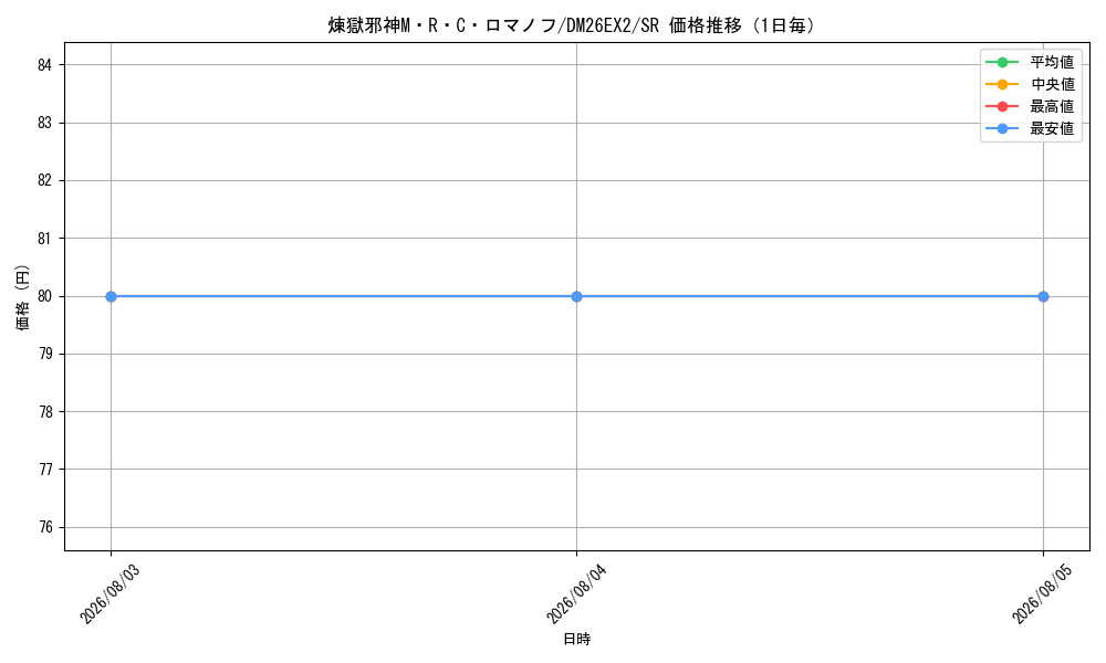 graph_card63051_series8698173_rarity101779_day
