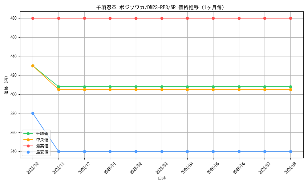 graph_card63073_series65402_rarity101779_month