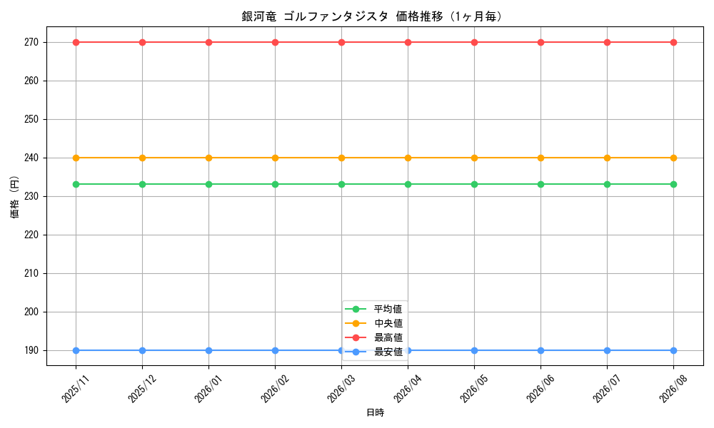 graph_card63078_month