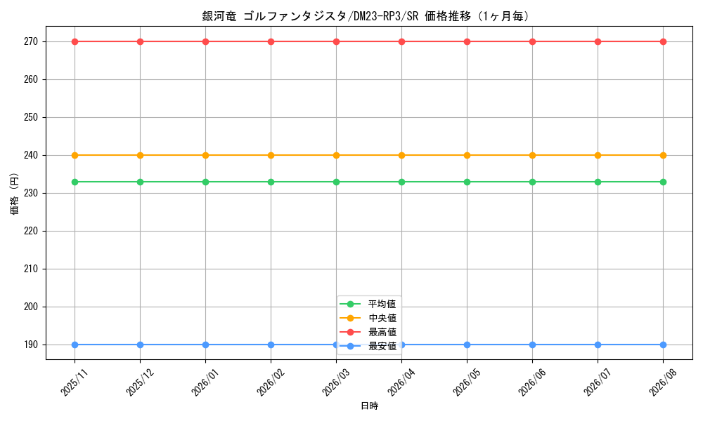 graph_card63078_series65402_rarity101779_month