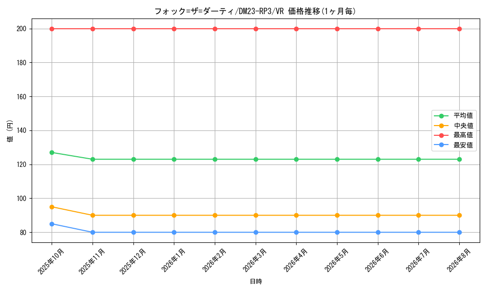 graph_card63141_series65402_rarity101809