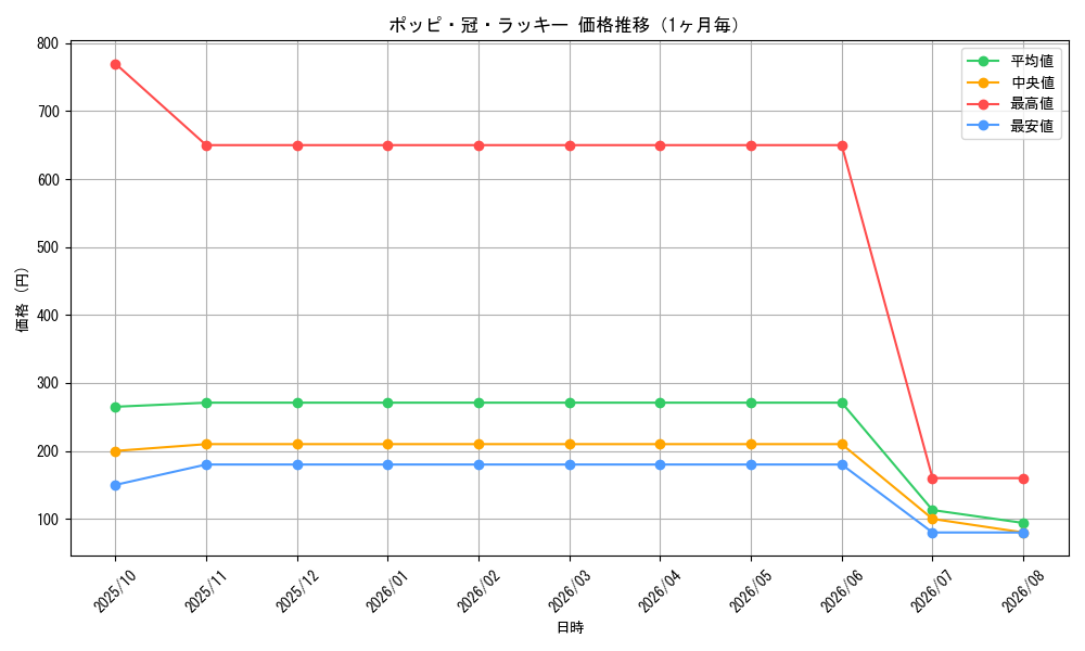 graph_card63179_month