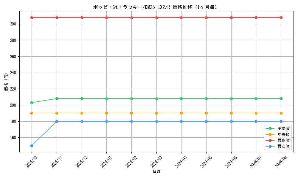 graph_card63179_series65385_rarity101829_month