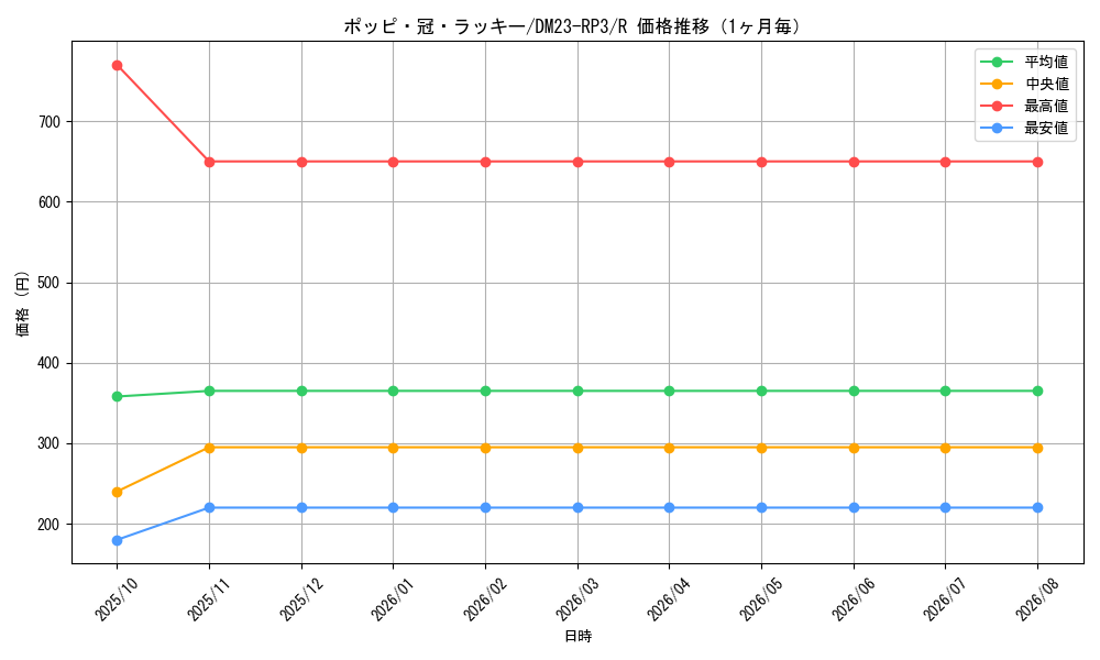 graph_card63179_series65402_rarity101829_month